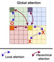 FasterViT: Fast Vision Transformers with Hierarchical Attention