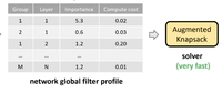 Structural pruning via latency-saliency knapsack