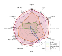 VILA: On Pre-training for Visual Language Models